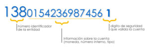 Cuenta Cliente SINPE Number
