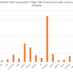 murderrate