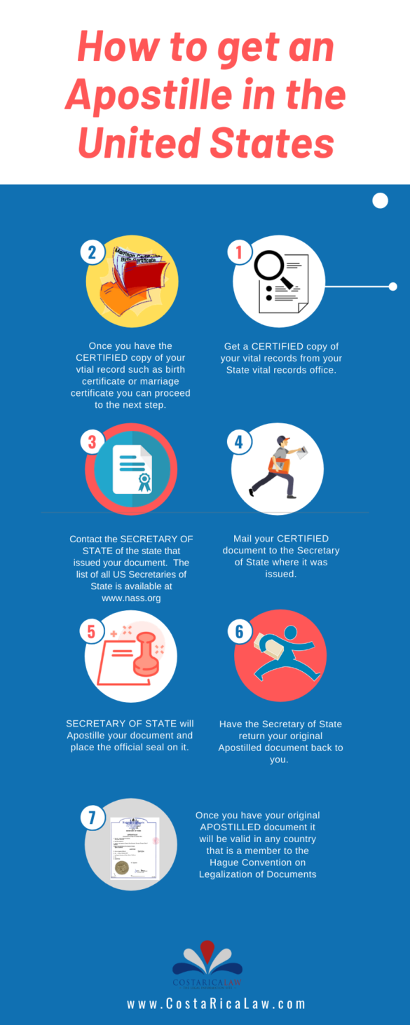 How To Get An Apostille In The United States 1 CostaRicaLaw